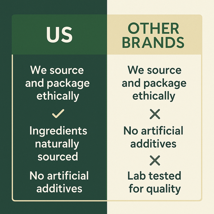 Natural Essence Drops