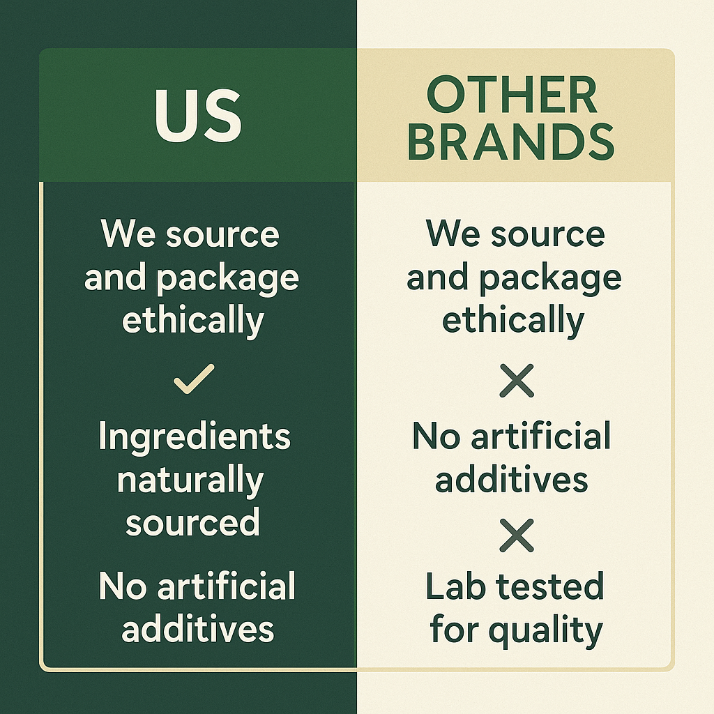 Natural Essence Drops