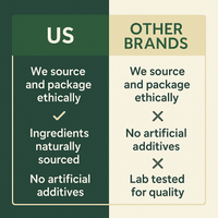 Natural Essence Drops